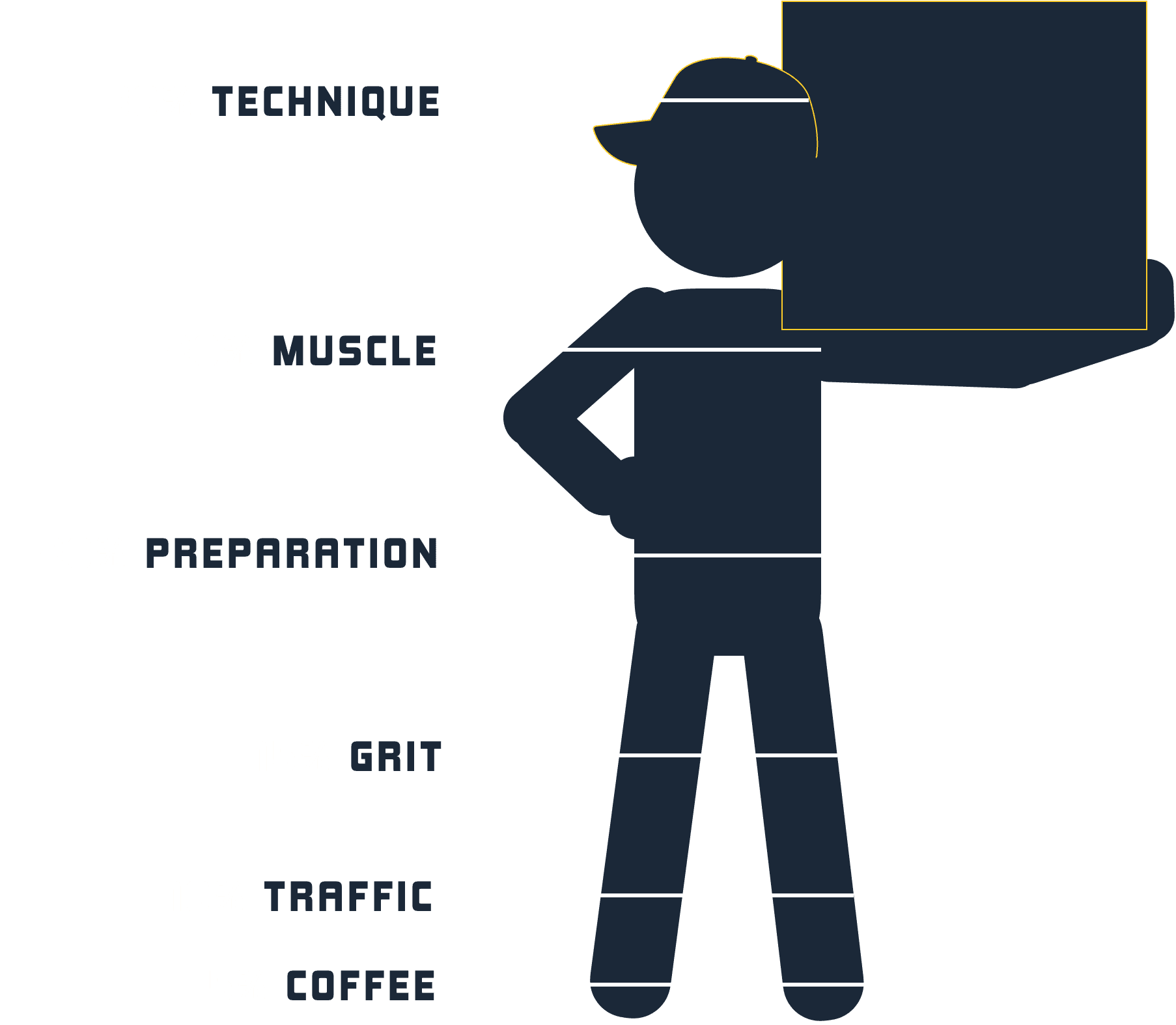 The ingredients of a great Small Haul mover: 30% technique, 20% muscle, 20% preparation, 15% grit, 10% traffic and 5% coffee
